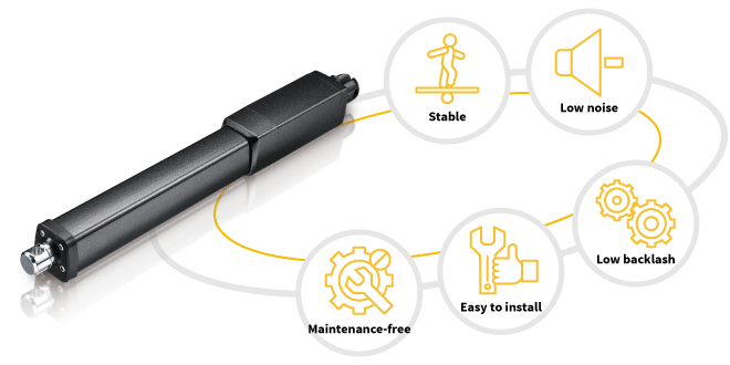 低噪音、低后座力性能-凉棚和绿廊的电动推杆解决方案